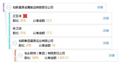 包钢星原金属制品有限责任公司 网际星辰，驱动传统工业的创新与升级
