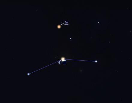 龙心星 东方火星真身与西方火星之敌的双重身份